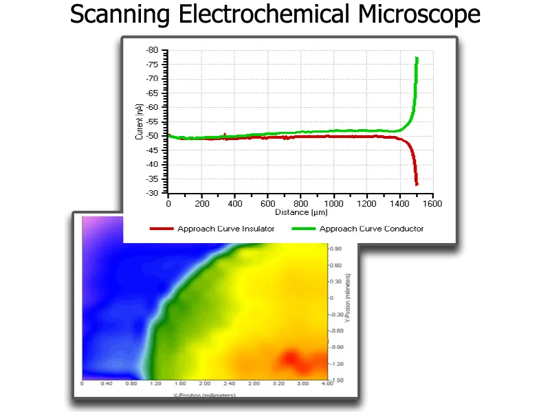 imgi_24_vs-secm_approach-curve-and-area-data_800px_600px.webp