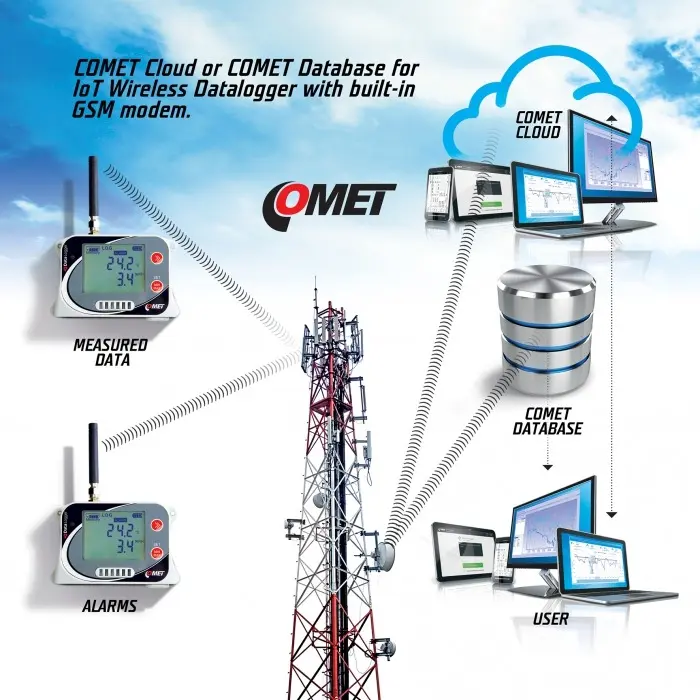 Comet GSM Datalogger - Image 2