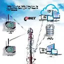 imgi_36_Comet-Temperature-Humidity-schema_gsm_loggers_big.webp