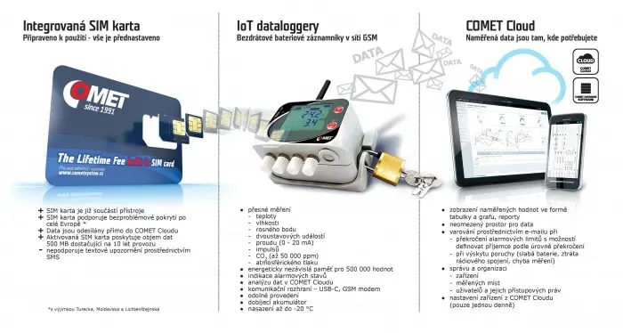 Comet Temperature Datalogger - תמונה 3