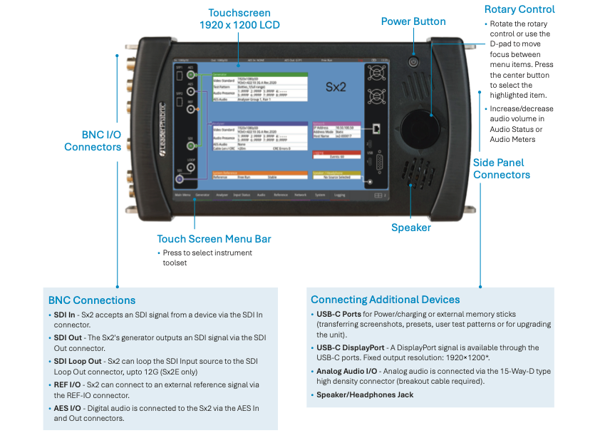 Phabrix Sx2 Series  - תמונה 3