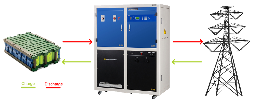 Neware IGBT Series